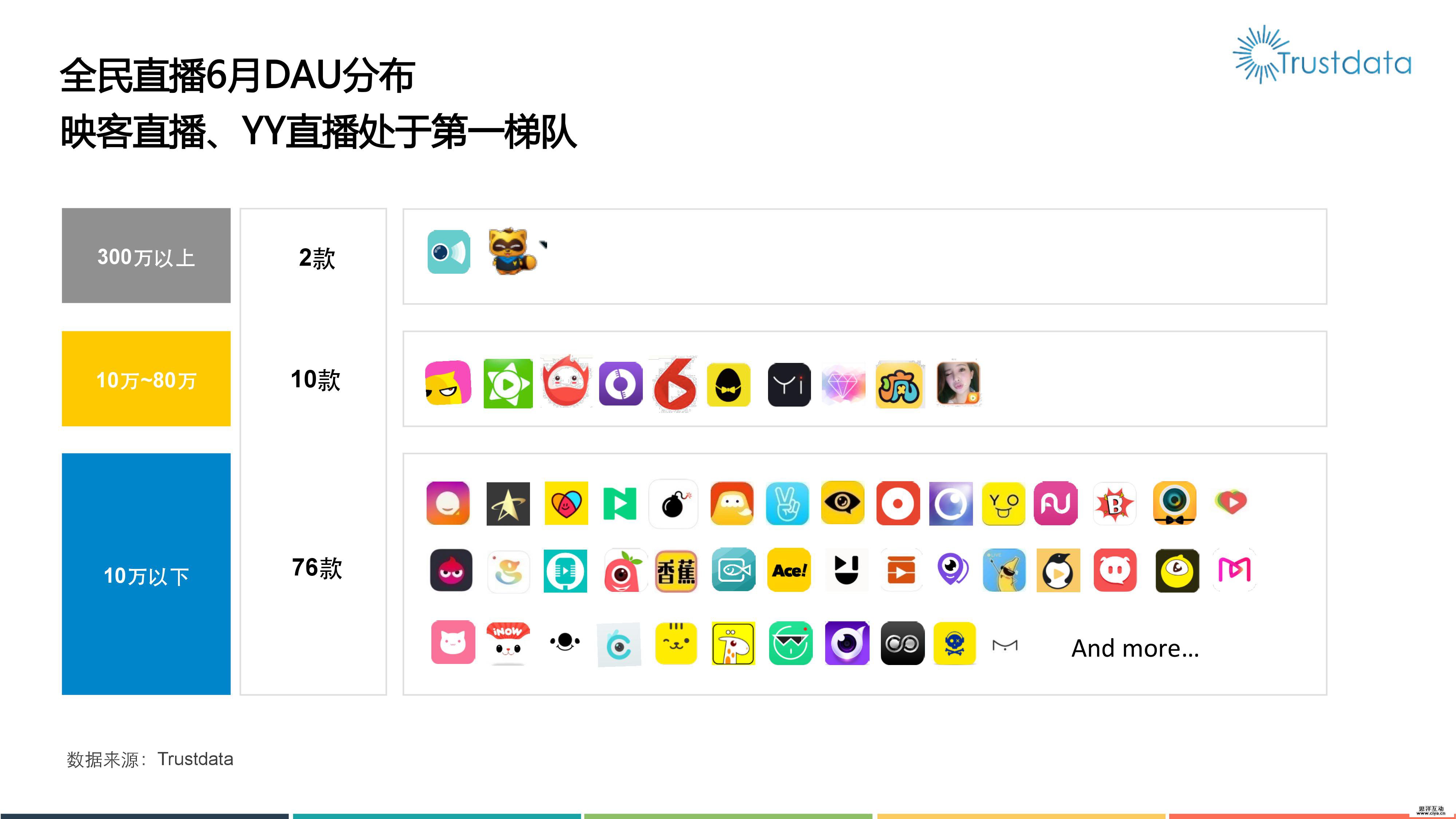 2016年移动视频直播分析报告