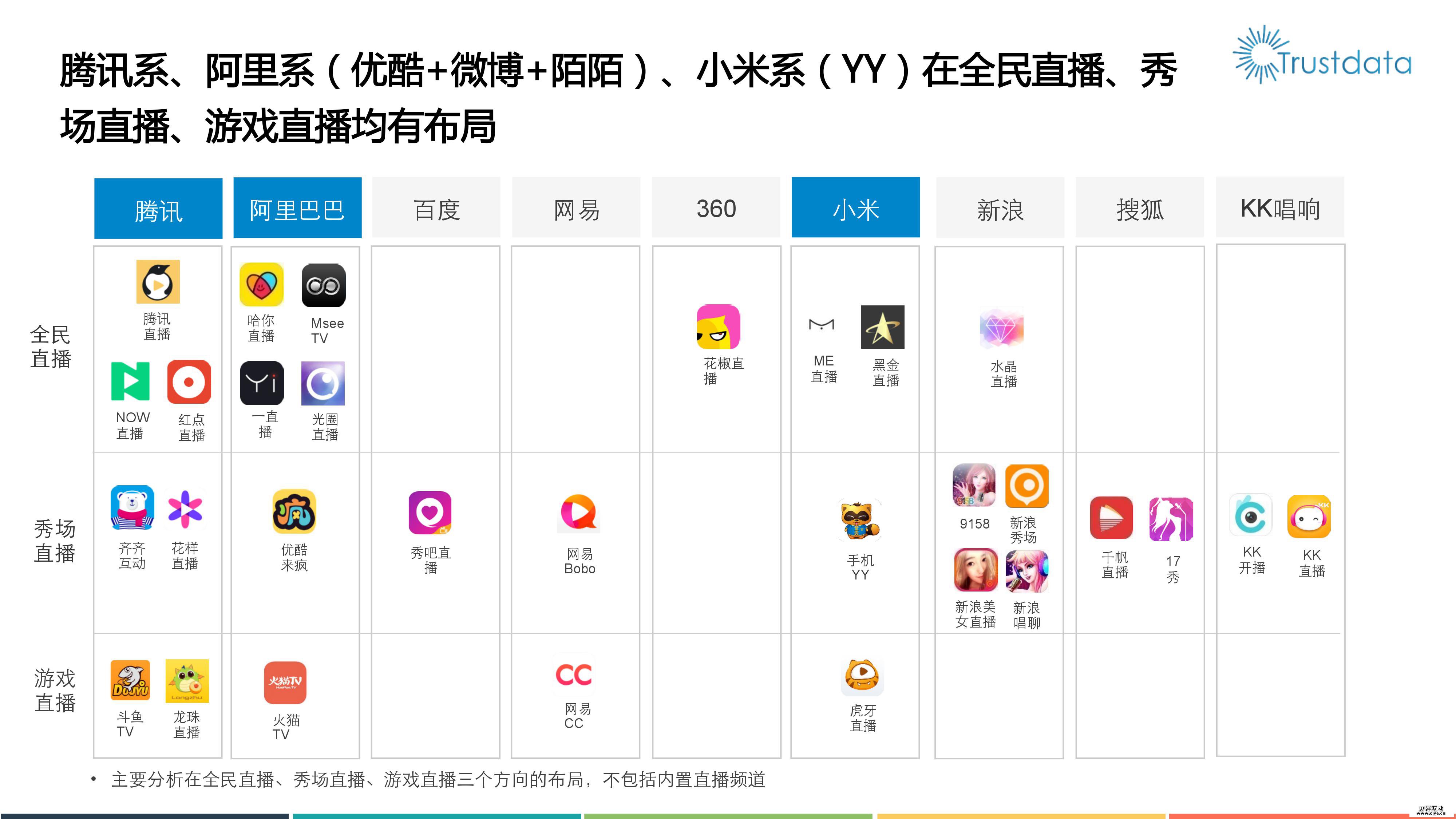 2016年移动视频直播分析报告
