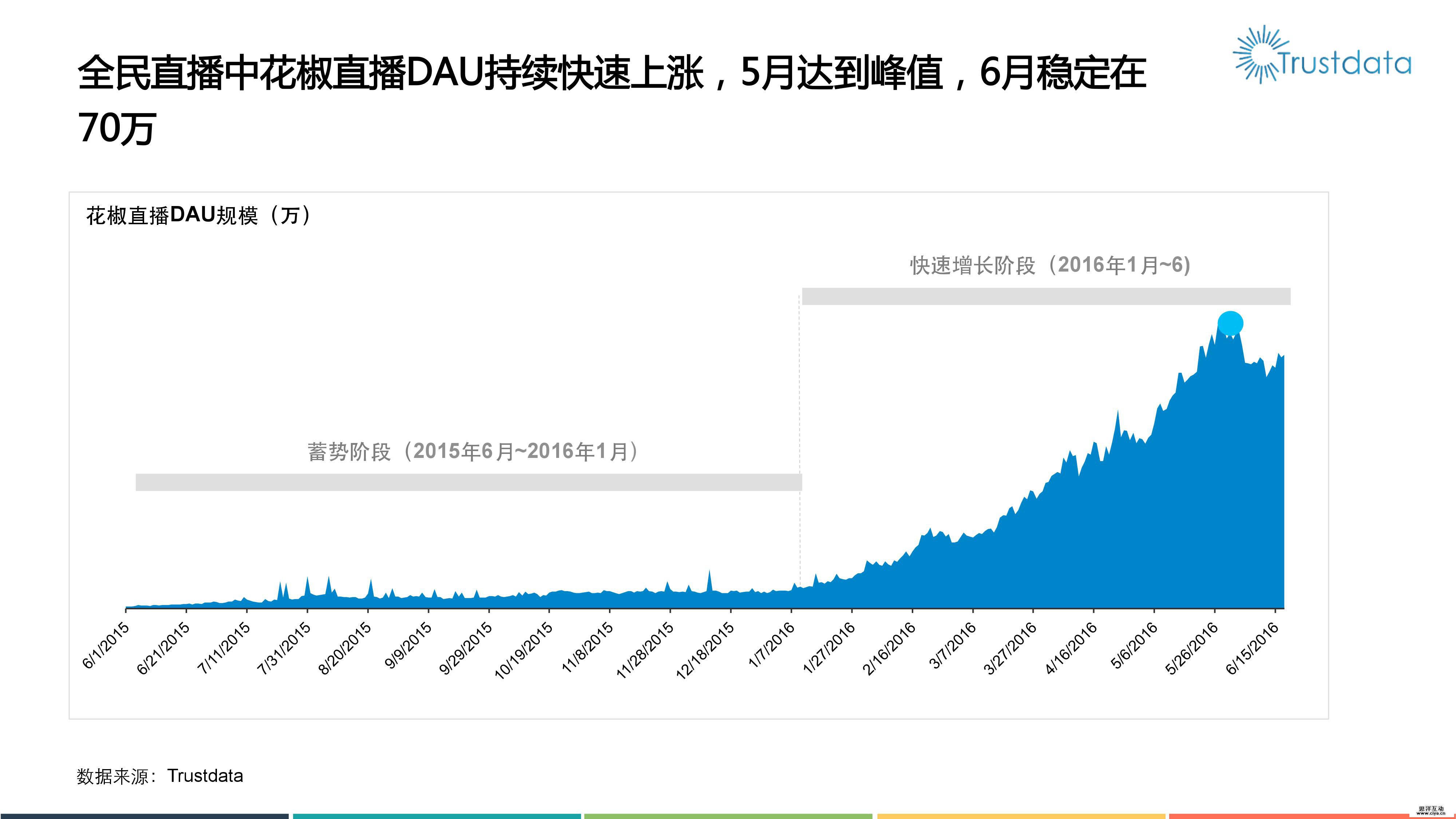 2016年移动视频直播分析报告