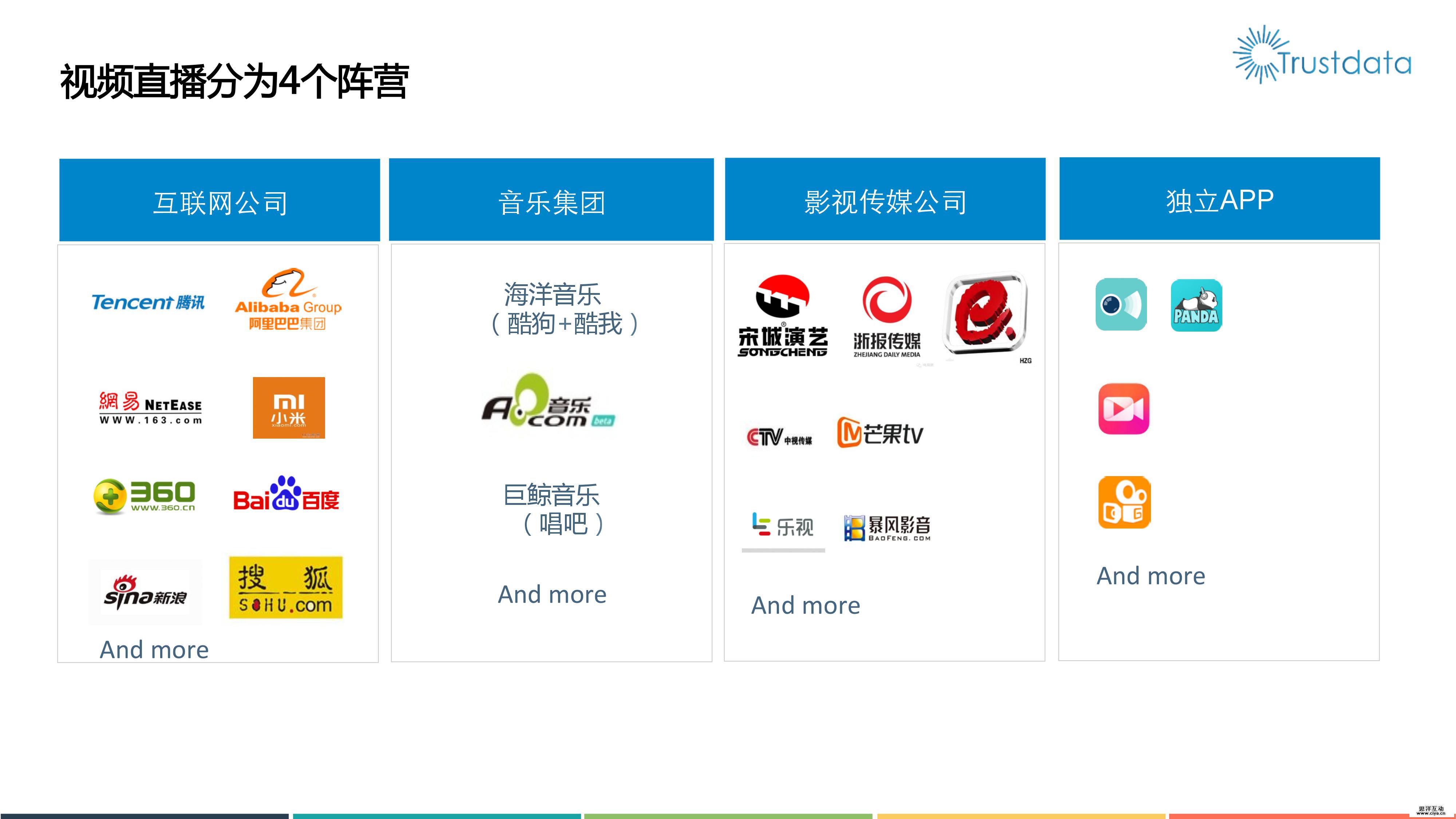 2016年移动视频直播分析报告