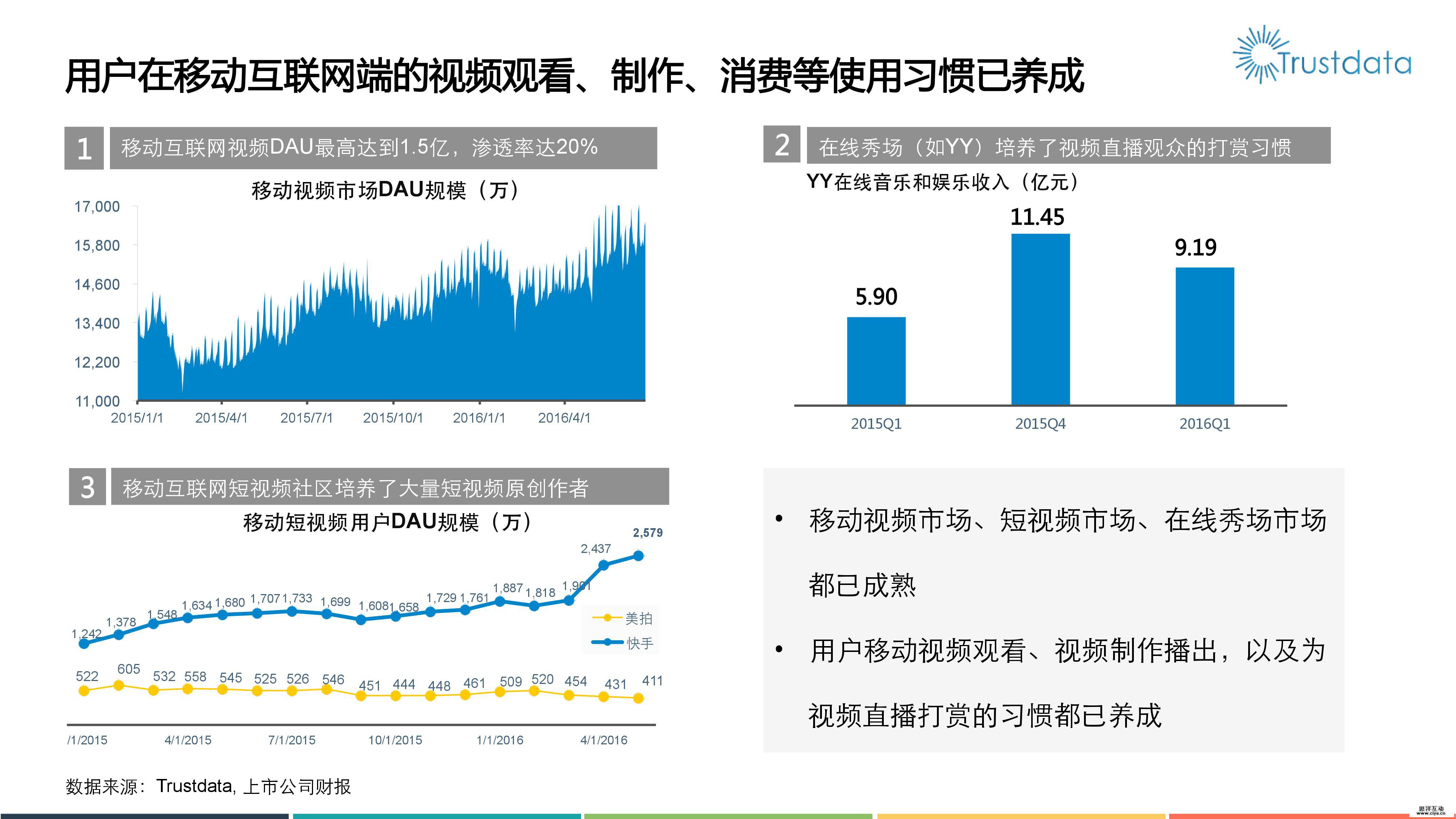 2016年移动视频直播分析报告