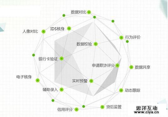 大数据征信