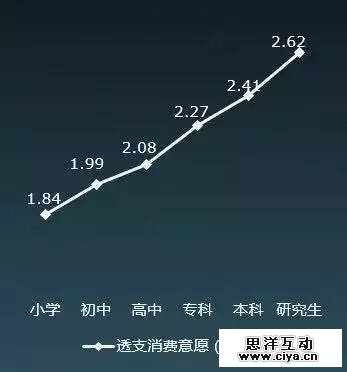 大数据解读“80后”现实与梦想的差距在哪里