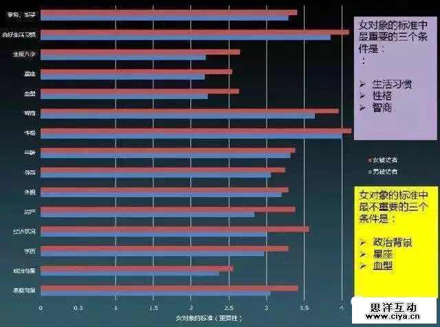 大数据解读“80后”现实与梦想的差距在哪里