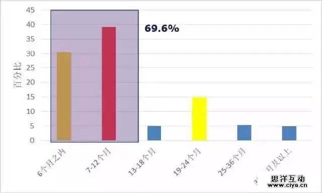 大数据解读“80后”现实与梦想的差距在哪里