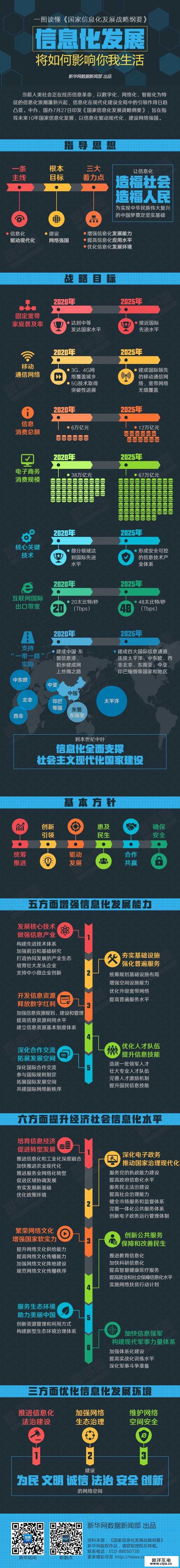 《国家信息化发展战略纲要》发布：将建数据统一开放门户