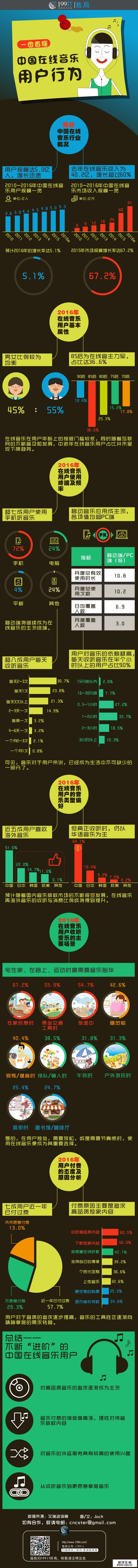数局：一图看懂中国在线音乐用户行为