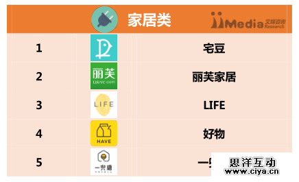2016上半年中国APP分类排行榜