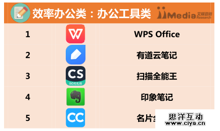 2016上半年中国APP分类排行榜