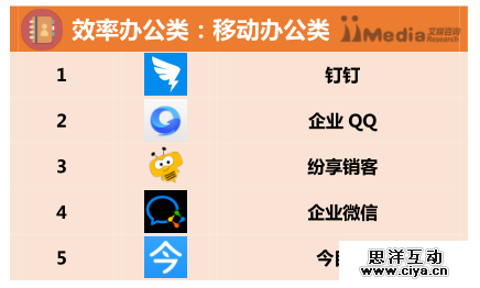 2016上半年中国APP分类排行榜