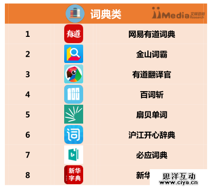 2016上半年中国APP分类排行榜