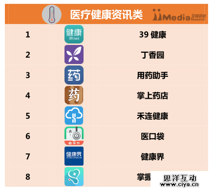 2016上半年中国APP分类排行榜