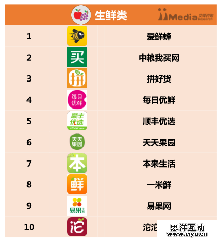 2016上半年中国APP分类排行榜