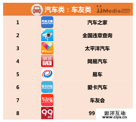 2016上半年中国APP分类排行榜