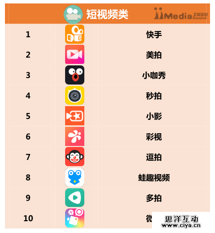 2016上半年中国APP分类排行榜