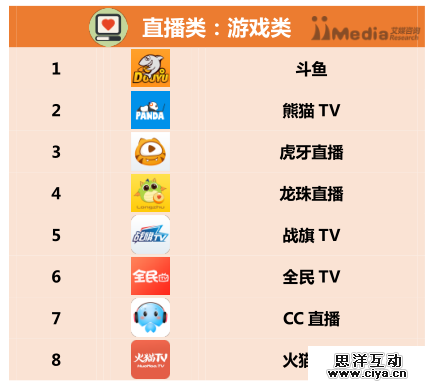 2016上半年中国APP分类排行榜