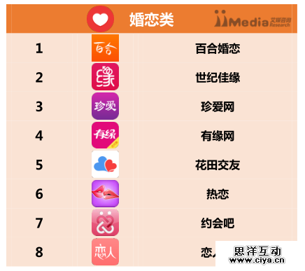 2016上半年中国APP分类排行榜