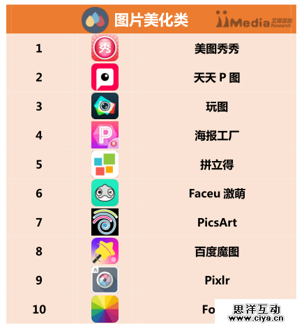 2016上半年中国APP分类排行榜