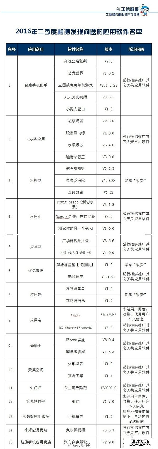 安全能力不完整：美图V4/SUGARS被工信部点名