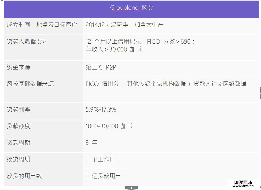 “互联网+消费金融”行业如何分羹，这里有一份深度研究报告