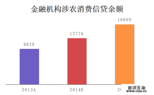 “互联网+消费金融”行业如何分羹，这里有一份深度研究报告
