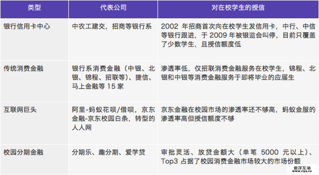 “互联网+消费金融”行业如何分羹，这里有一份深度研究报告