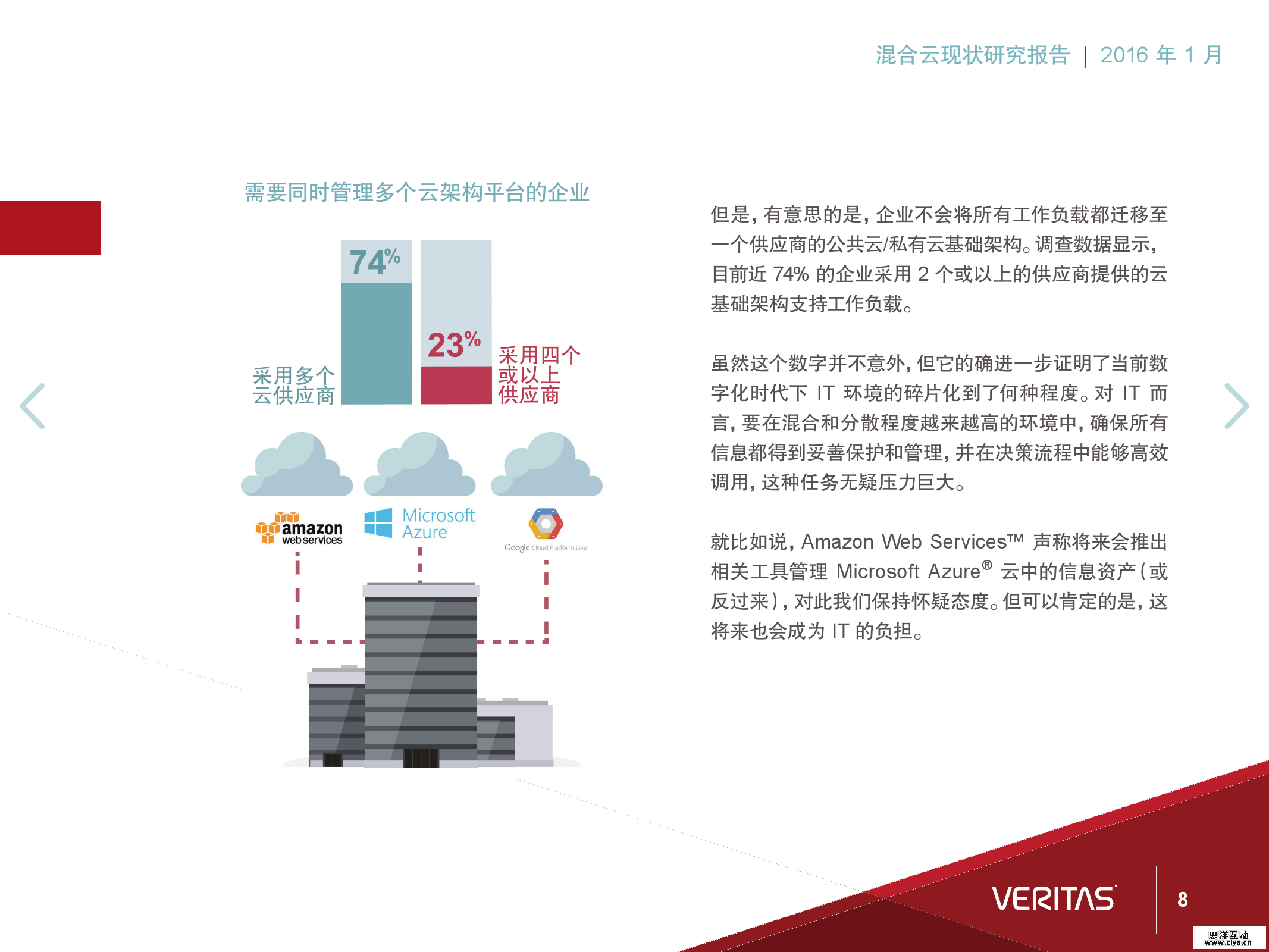 报告丨混合云现状研究