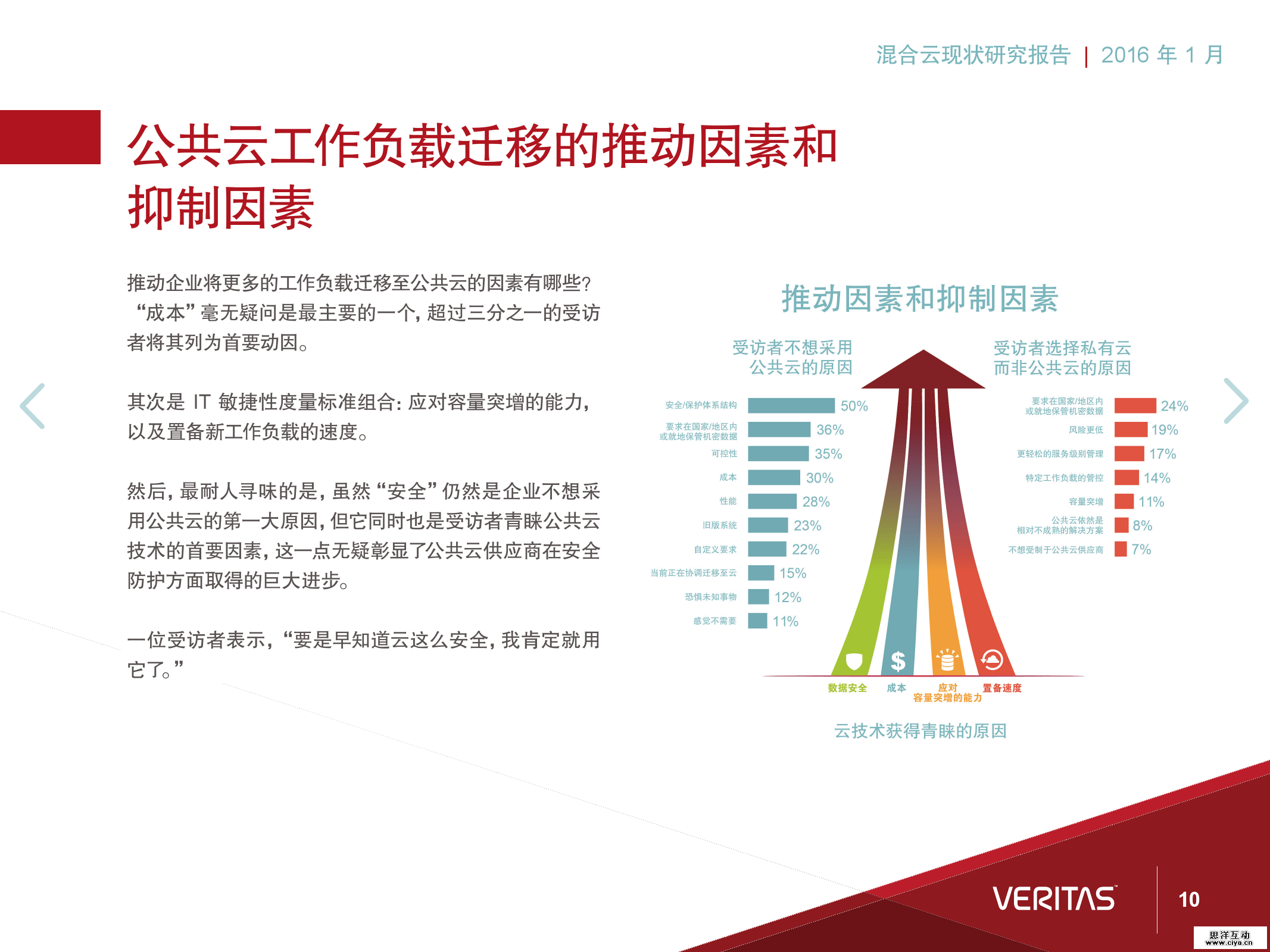 报告丨混合云现状研究