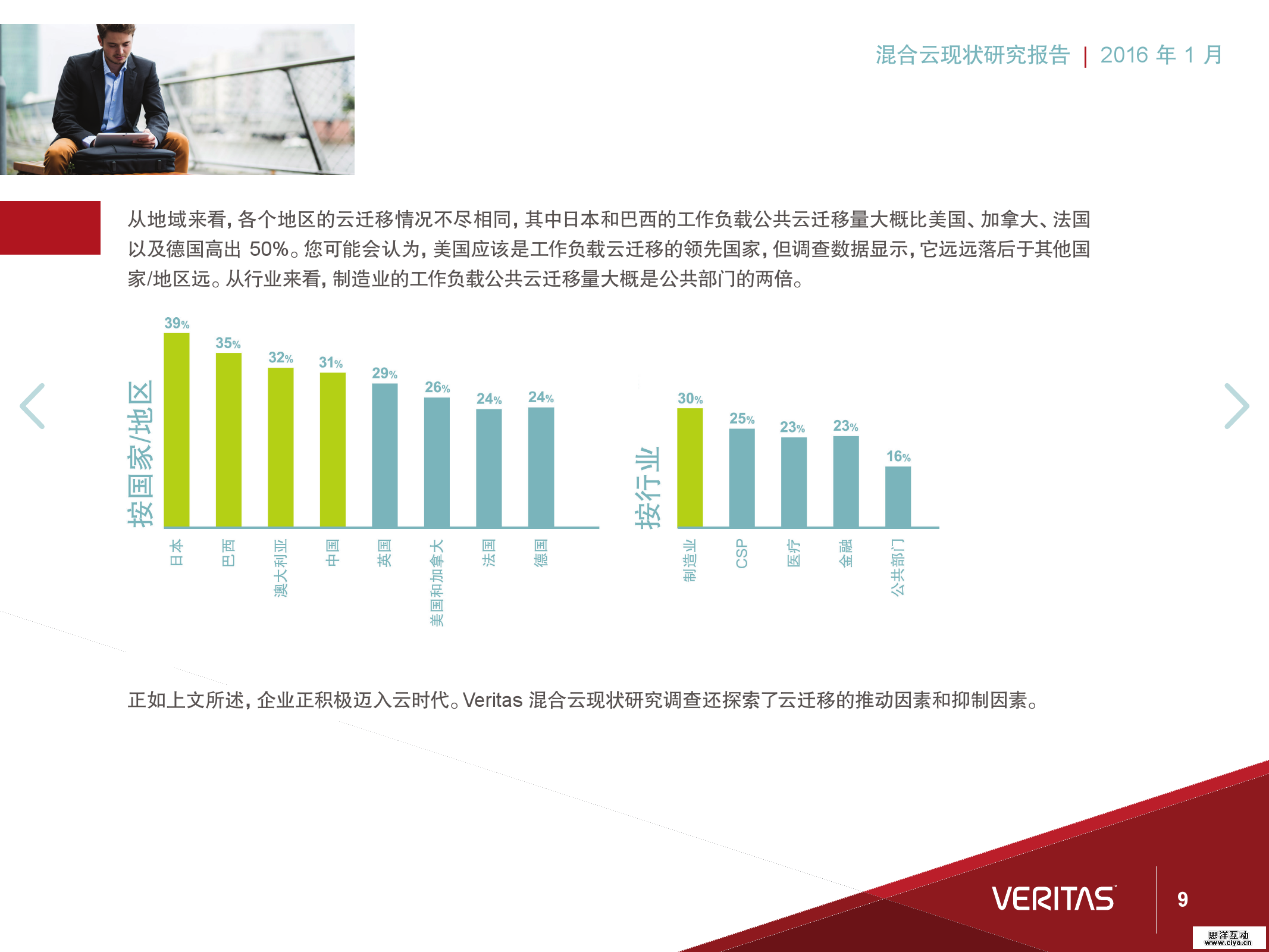 报告丨混合云现状研究