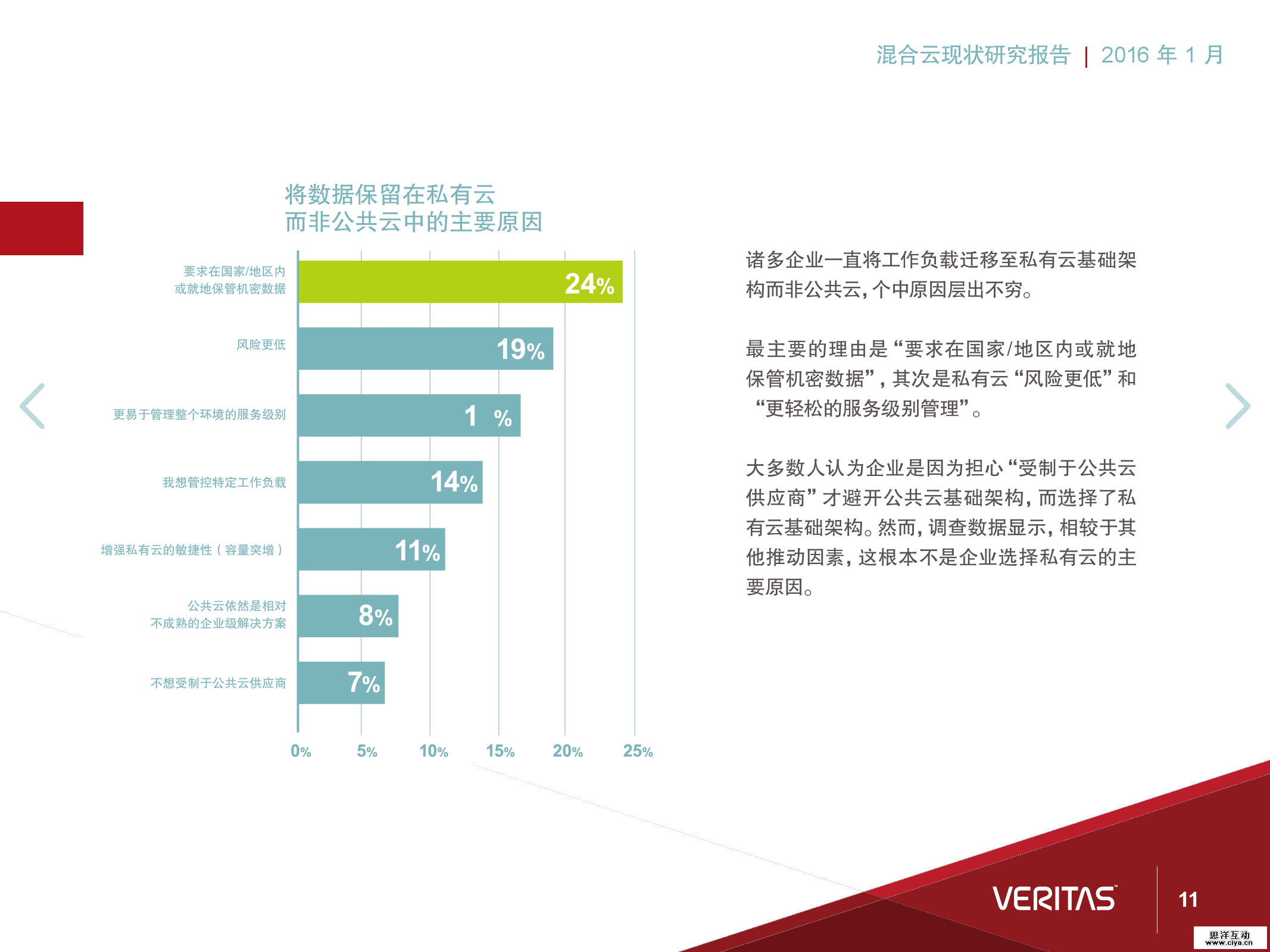 报告丨混合云现状研究