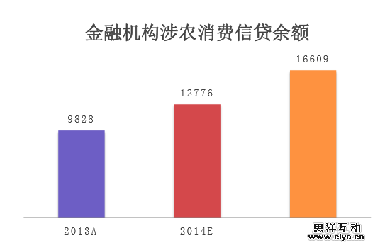 互联网消费金融行研——谈谈围绕央行征信外群体的消费金融创业