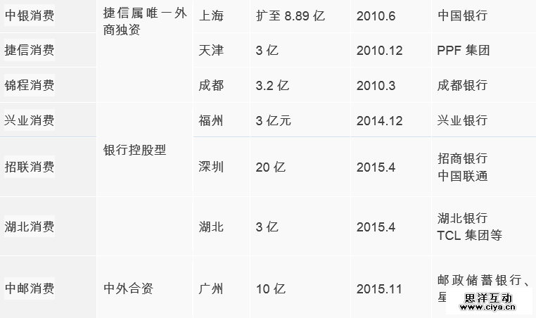 互联网消费金融行研——谈谈围绕央行征信外群体的消费金融创业