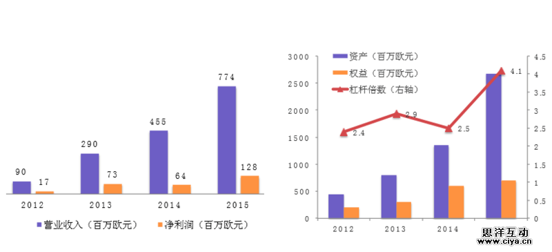 互联网消费金融行研——谈谈围绕央行征信外群体的消费金融创业