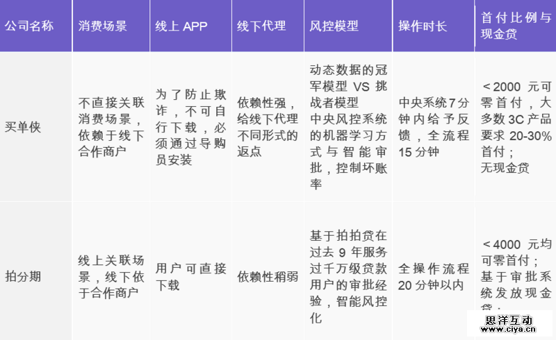 互联网消费金融行研——谈谈围绕央行征信外群体的消费金融创业