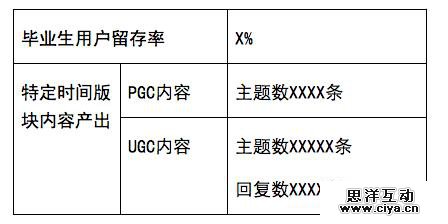 一份完整的运营方案应包含的七个方面