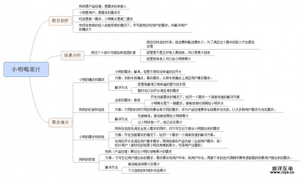 一道产品面试题：小明要喝果汁，妈妈没空，怎么解决？