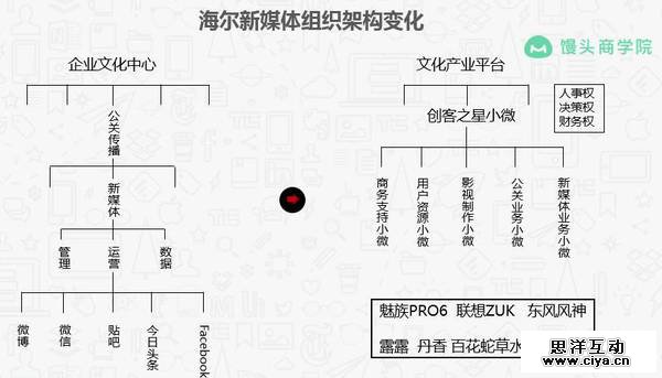 海尔新媒体总监：我对企业新媒体的20个深度思考和猜想