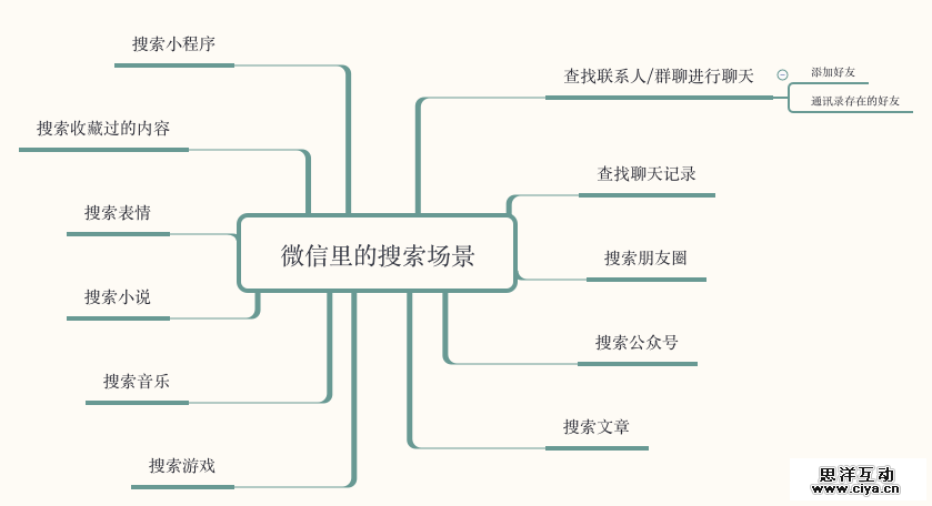 良好体验的微信搜索，背后到底暗藏了多少小心思？