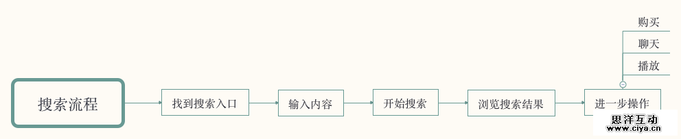 良好体验的微信搜索，背后到底暗藏了多少小心思？