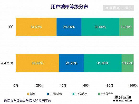 欢聚时代Q1业绩亮眼，YY和虎牙直播的表现如何？