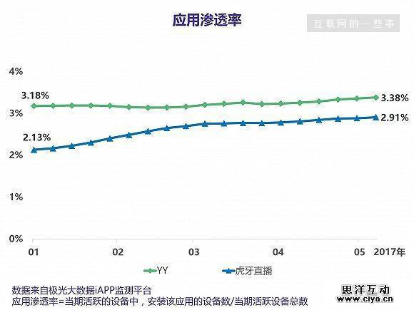 欢聚时代Q1业绩亮眼，YY和虎牙直播的表现如何？
