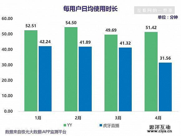 欢聚时代Q1业绩亮眼，YY和虎牙直播的表现如何？