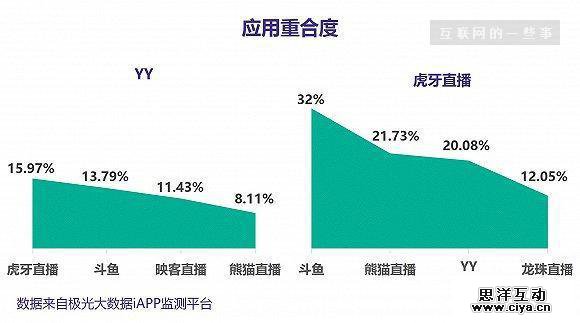 欢聚时代Q1业绩亮眼，YY和虎牙直播的表现如何？
