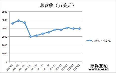 1495422556-8435-0522