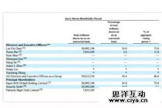 市值蒸发近9成、财富缩水30亿，陈欧能靠网红和共享充电宝翻盘吗?