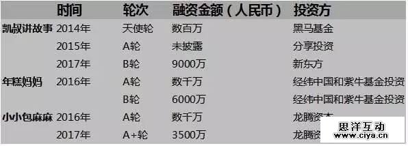 年营收1.5亿！“凯叔讲故事”公众号怎样运营的？