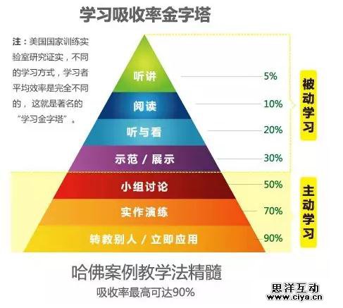 “没人带怎么办？”｜20小时快速学透公众号运营！