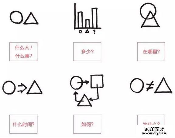 “没人带怎么办？”｜20小时快速学透公众号运营！