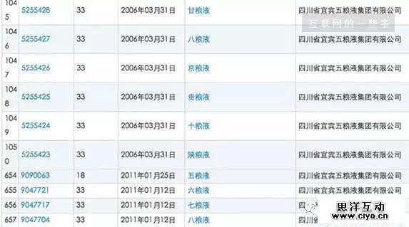 什么！阿里妈妈、老干爹、六粮液、新巴克……居然都不是山寨！