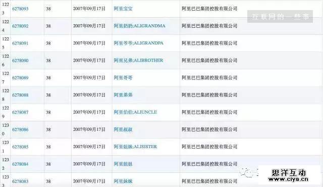 什么！阿里妈妈、老干爹、六粮液、新巴克……居然都不是山寨！